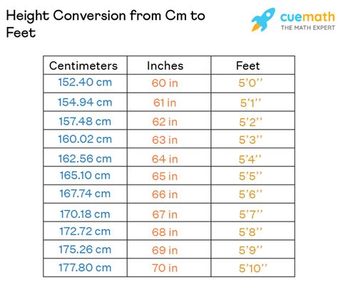 163cm to feet|Cm to Feet+Inches Converter (cm to ft)